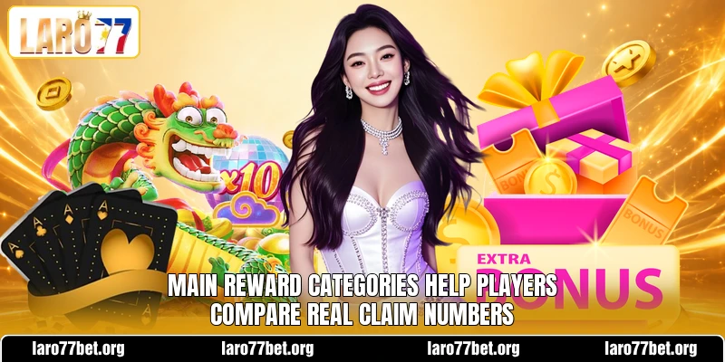 Main reward categories help players compare real claim numbers